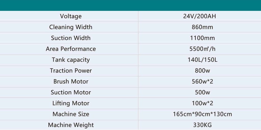 A7 technical specification