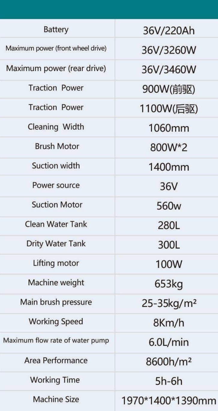 A10 technical specifications