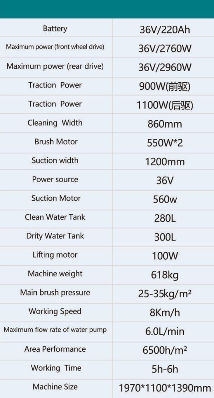 A8 technical specifications