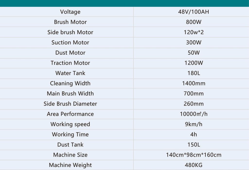 Technical Specifications BA1400