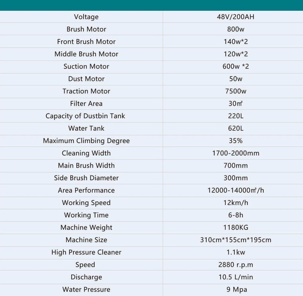 BA1900 Technical Specifications