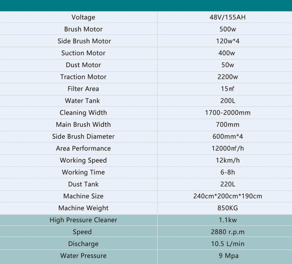 BA2100T Technical Specifications