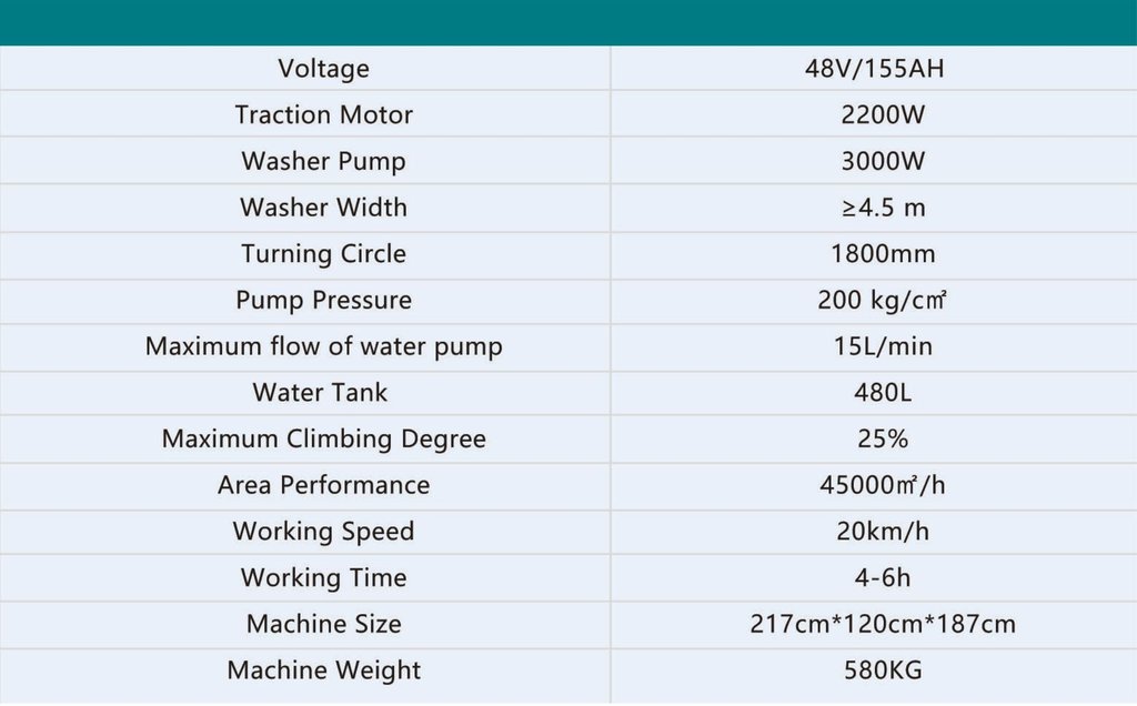 Q1 Technical Specifications