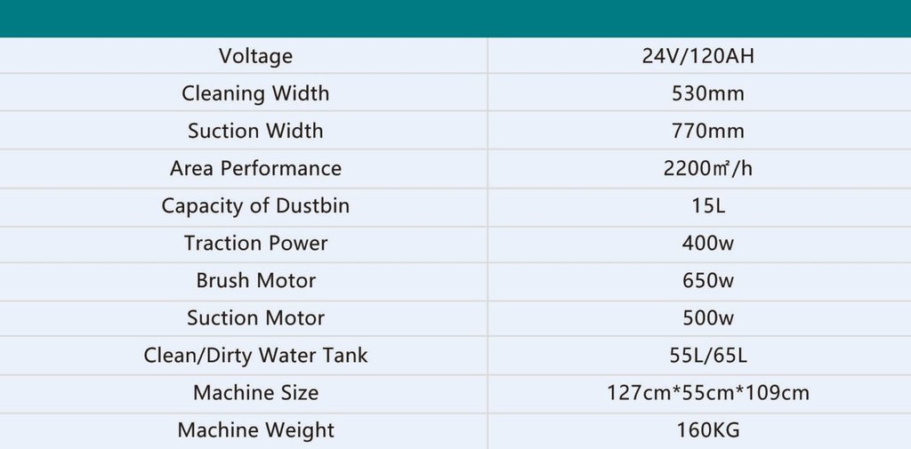 M12 Technical Specification