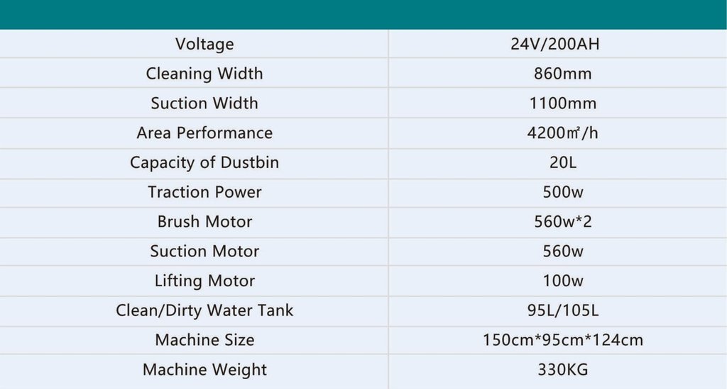 M16 Technical Specifications