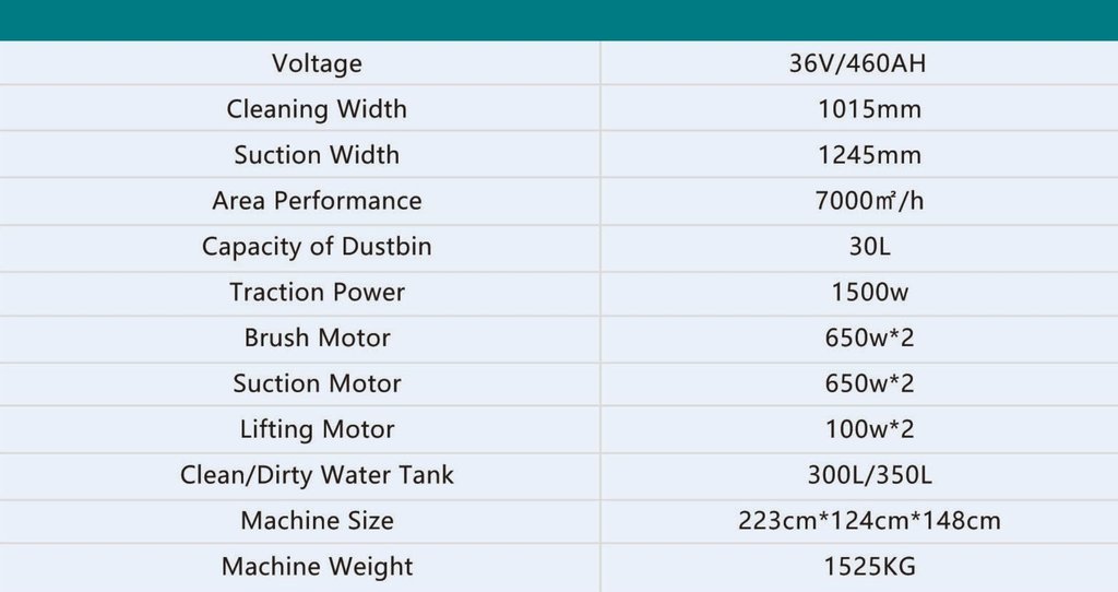 M17 Technical Specifications