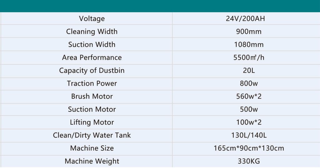 M20 Technical Specifications