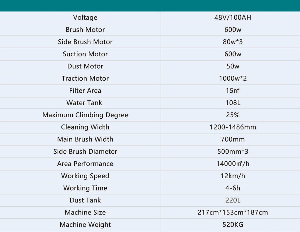 Street Sweeper S1 Technical Specifications